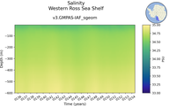 Time series of Western Ross Sea Shelf Salinity vs depth